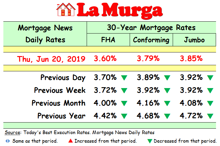 30 Year Jumbo Mortgage Rates Chart Daily